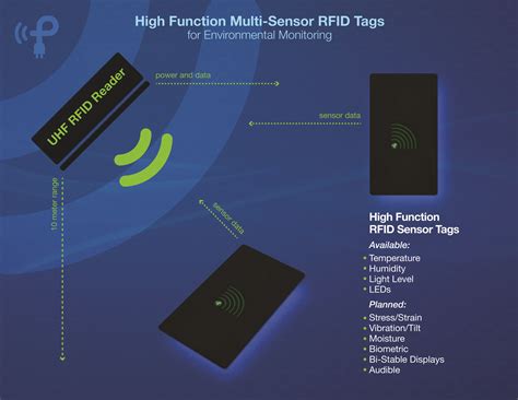 How Are RFID Tags Powered 